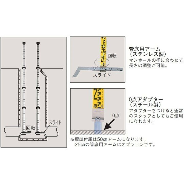 楽天市場】MYZOX マイゾックス 下水管スタッフ 5m4段 SWG-54 全縮寸法 