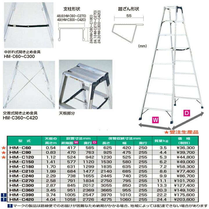 楽天市場】ピカ 専用脚立 HM HM-C420 14尺 最大4mまでの豊富な 