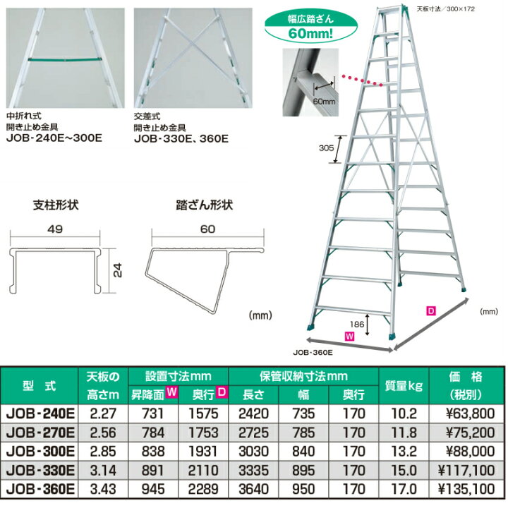 楽天市場】ピカ 専用脚立 JOB （スーパージョブ） JOB-360E 12尺 