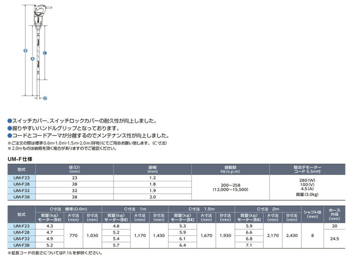 楽天市場】◇三笠産業 ミカサ UM軽便バイブレーター UM-F23 