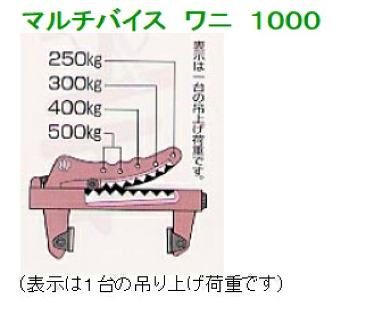 楽天市場】◇マルチバイス ワニ1000 2台1セット サンキョウ  