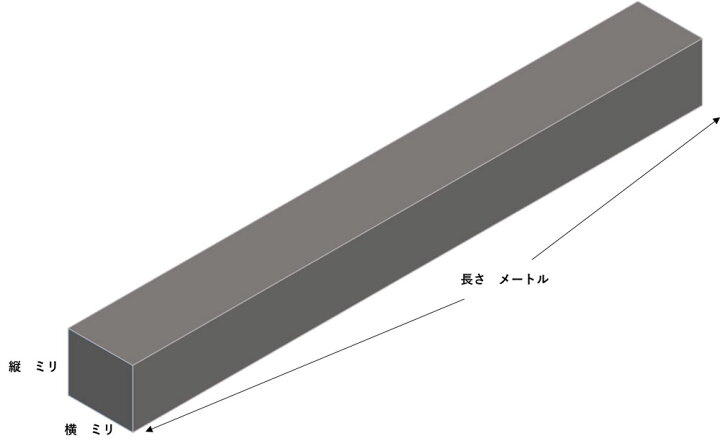 楽天市場】現場屋さん 角鋼 9.52×9.52ミリ角×1.5m 鉄四角棒 鉄角棒 角  