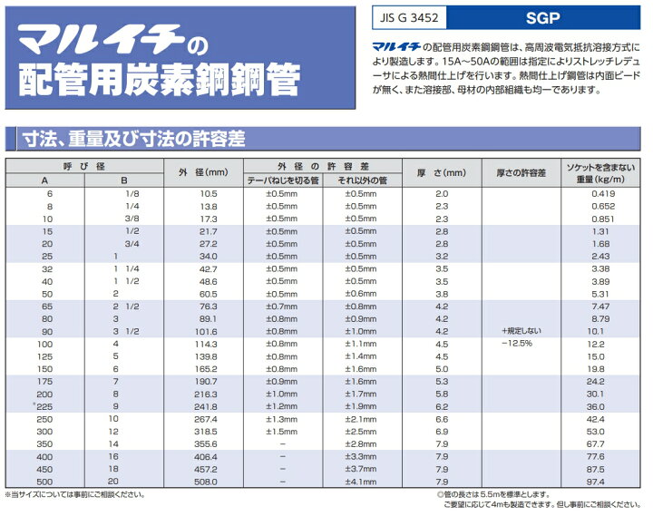 楽天市場】現場屋さん 黒ガス管 SGP 呼び径15A 外径 約21.7ミリ×肉厚 