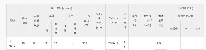楽天市場】◇トーヨーコーケン ベビーホイスト 有線操作タイプ BH-N315 