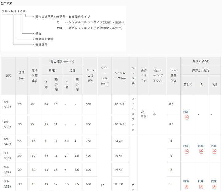 楽天市場】◇トーヨーコーケン ベビーホイスト 有線操作タイプ BH-E820 