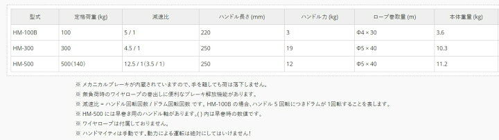 楽天市場】◇トーヨーコーケン 手巻きウインチ ハンドマイティ HM-500 