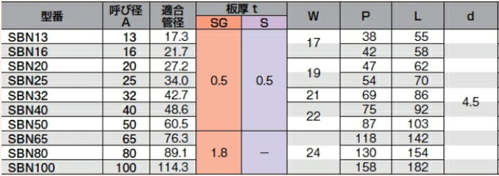 楽天市場】☆あす楽対応☆ 溶融亜鉛メッキ鋼板製 サドルバンド(ビス穴) 100A SBN100 鉄サドルバンド : 現場屋さん 楽天市場店 楽天市場】☆あす楽対応☆ 溶融亜鉛メッキ鋼板製 サドルバンド(ビス穴) 100A SBN100 鉄サドルバンド : 現場屋さん 楽天市場店