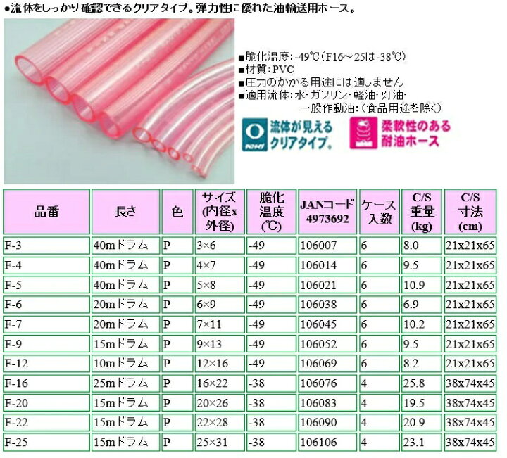 楽天市場】三洋化成 耐油燃料チューブ F-9 （内径9×外径13Φ 
