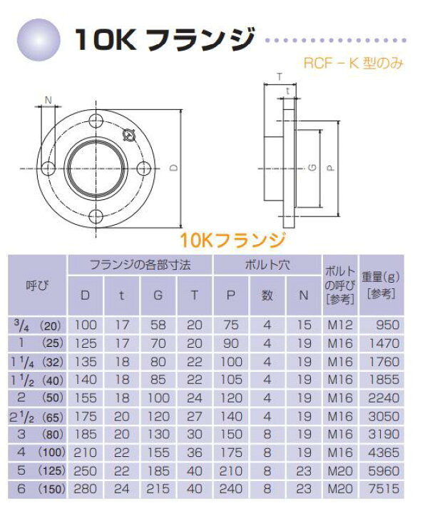 楽天市場】現場屋さん 白ガス管用継手 合フランジ 10-Φ100A(4 楽天市場】現場屋さん 白ガス管用継手 合フランジ 10-Φ100A(4