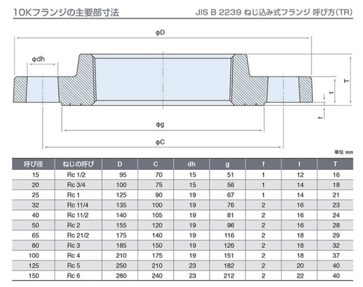楽天市場】現場屋さん 25A 白ねじ込みフランジ 10k JIS10K-25A 1B 