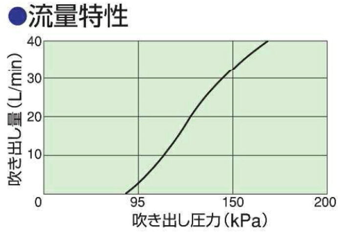 楽天市場】☆あす楽対応☆ 湯水器用逃がし弁 KKK 兼工業 DE-20 ※吹き始め圧力95kPa設定品(標準設定品) : 現場屋さん 楽天市場店 楽天市場】☆あす楽対応☆ 湯水器用逃がし弁 KKK 兼工業 DE-20 ※吹き始め圧力95kPa設定品(標準設定品) : 現場屋さん 楽天市場店