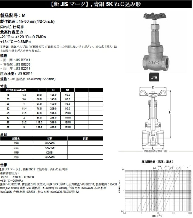 楽天市場】☆あす楽対応☆ キッツ (KITZ) 黄銅製 JIS 5K ゲートバルブ 