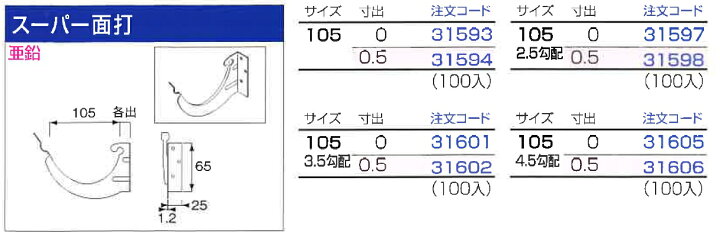 楽天市場】♯ニイガタ製販 樋受金具 面打 スーパー面打 サイズ 105 2寸 