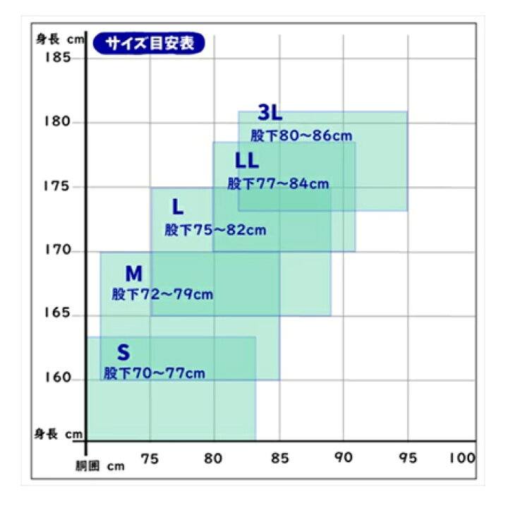 楽天市場 ウェーダー S M L Ll 3l 防水長靴 釣り フィッシングウェア ラジアル ウェア ウェダー ラジアルソール 防水 丈夫 メンズ レディース 水仕事 軽量 農作業 丈夫 ナイロンウェダー フィッシング 大きいサイズ 川釣り 渓流釣り 水産 送料無料 初心者 釣りを始めて
