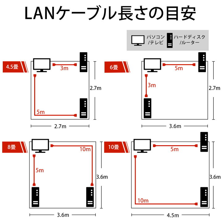 楽天市場】自作用 LANケーブル cat7 100m 200m 300m 箱もの LAN 