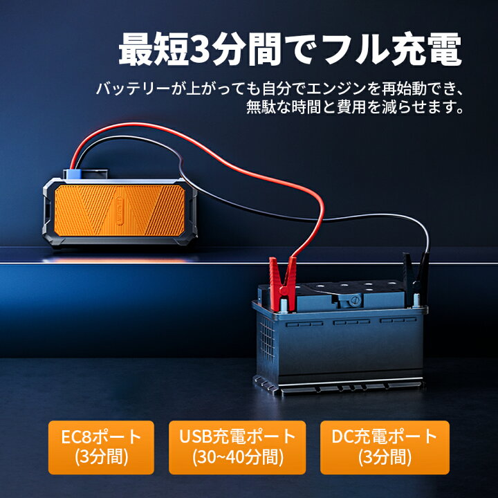 楽天市場】P5倍x1,000円オフクーポン☆最短翌日配達 Autowit Super 