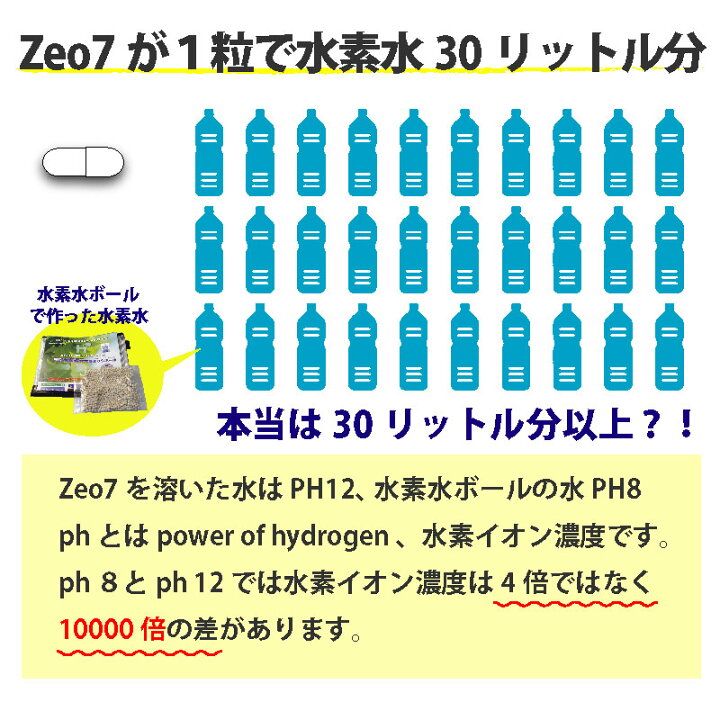 楽天市場】プロが選ぶ☆定期購入がお得☆通常販売の55％OFF◇医学博士 