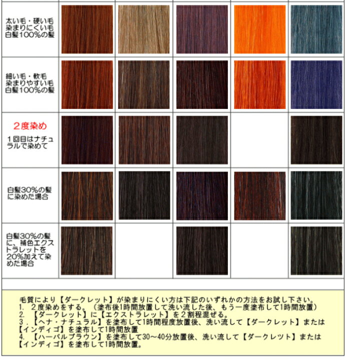 楽天市場】【送料無料】Nヘナ ヘナ 白髪染め トリートメント ハーバル 
