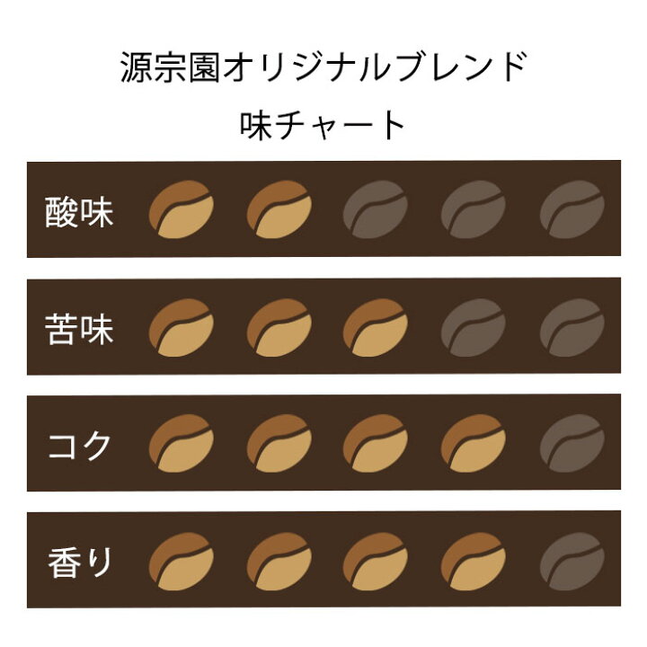 楽天市場】ドリップコーヒー100袋 送料無料 源宗園珈琲 ドリップバッグ 7g×100袋【ブラジル インドネシア】【メール便不可】 : 静岡のお茶屋 源宗園 楽天市場店 楽天市場】ドリップコーヒー100袋 送料無料 源宗園珈琲 ドリップバッグ 7g×100袋【ブラジル インドネシア】【メール便不可】 : 静岡のお茶屋 源宗園 楽天市場店