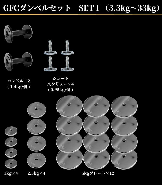 楽天市場】GFCダンベルセット SET1（MAX33.3kg 