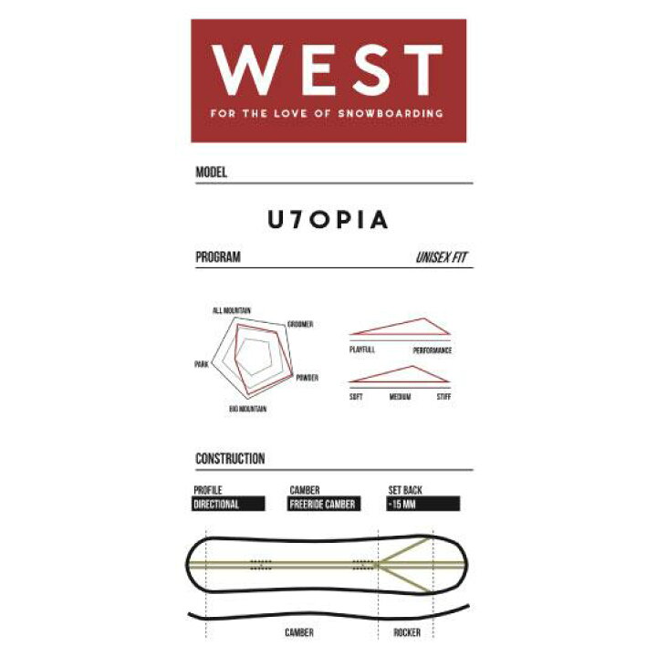 楽天市場】【予約商品】WEST SNOWBOARDING UTOPIA DLW 148cm 152cm 