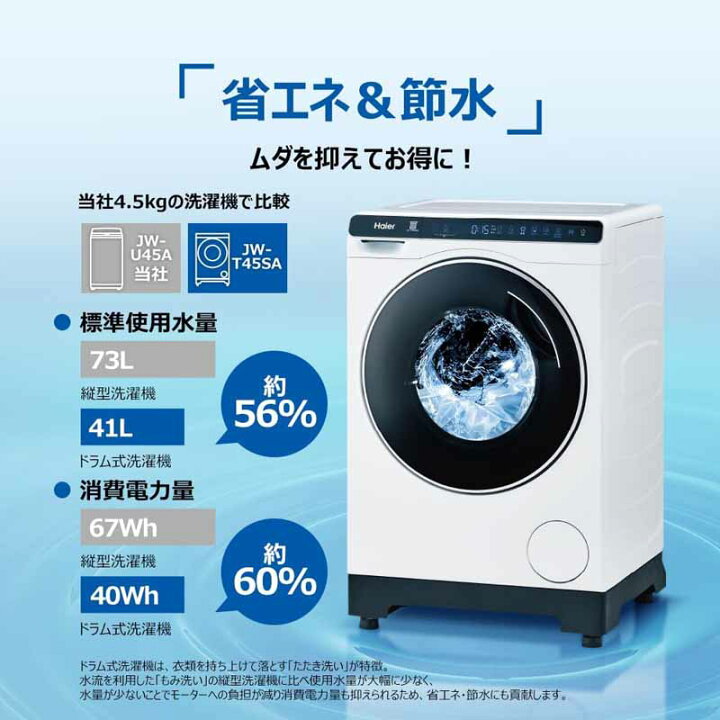 楽天市場】Haier ハイアール ドラム式洗濯機 洗濯4.5kg ミニドラム JW 