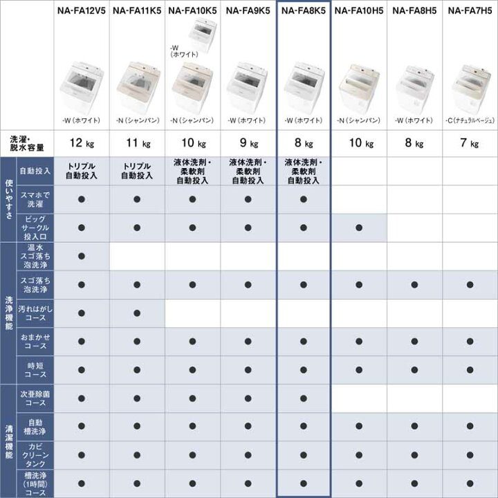 楽天市場】【5年間延長保証込】「2025年6月1日発売予定」 Panasonic 