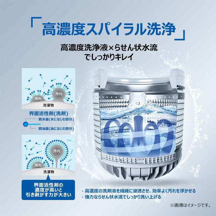 楽天市場】Haier ハイアール 洗濯機 6kg 縦型 全自動 JW-HS61D 高濃度 