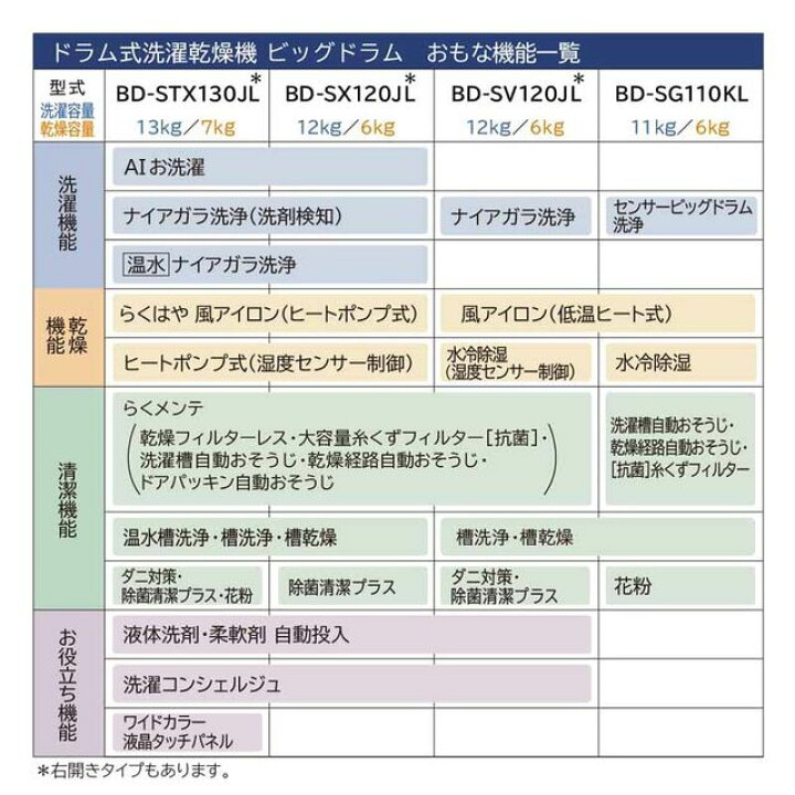 ?洗濯機11 HITACHI 2017年製【インバーター付7kg】大阪府内全域配達 