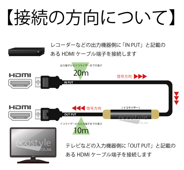 取扱説明書｜サポート｜FUNAI製品情報