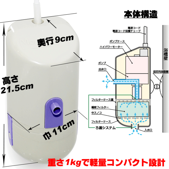 楽天市場】追い炊き付お風呂用循環ろ過装置!お風呂の浄水器 楽天市場】追い炊き付お風呂用循環ろ過装置!お風呂の浄水器
