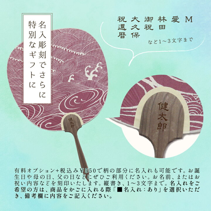 楽天市場】父の日 ギフト 【名入れ】うちわ セット 都うちわとうちわ 