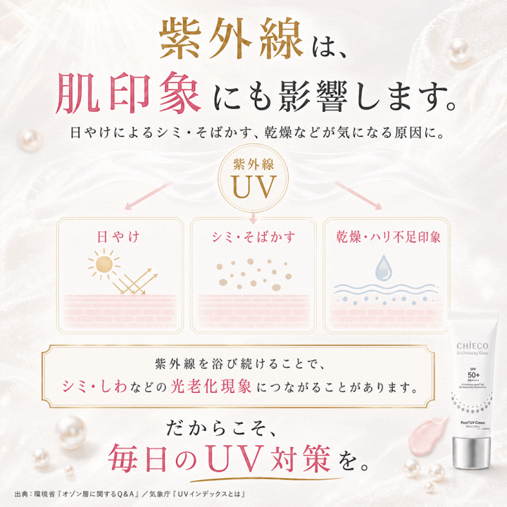 楽天市場】CHIECO UVクリームCPL 35mL 日焼け止め SPF50+ PA++++ 化粧