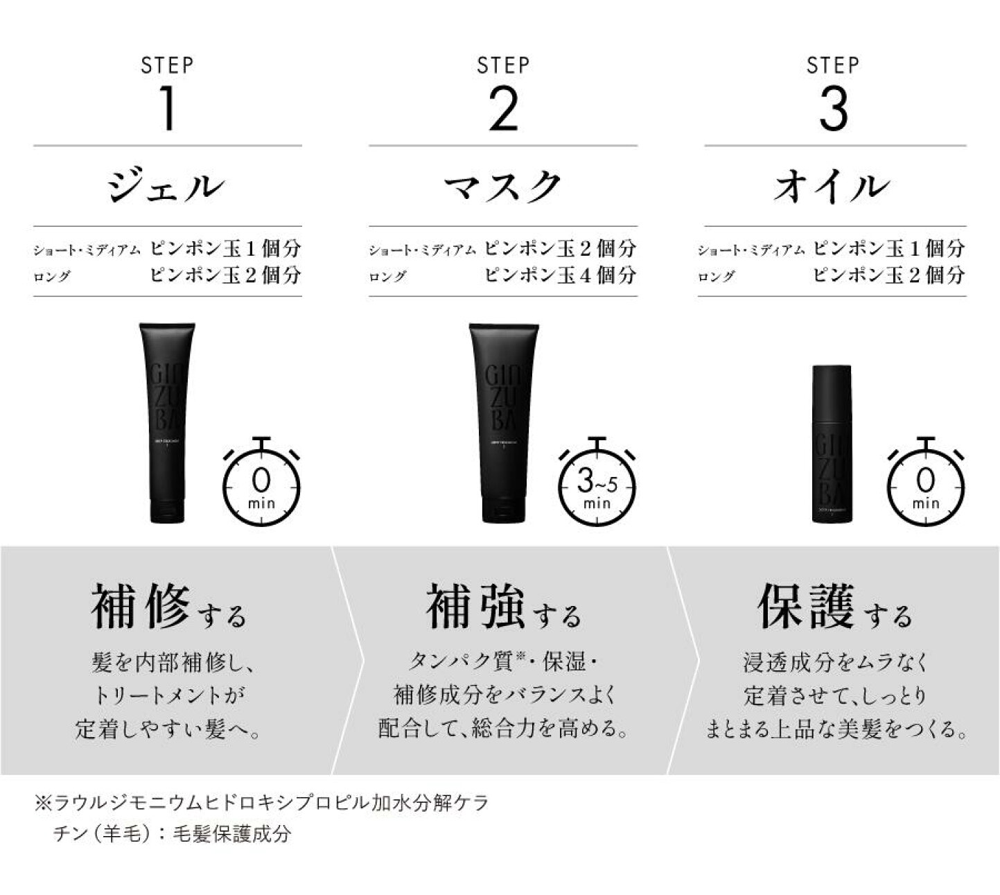 美容室 3stepトリートメント 効果 ESTABLISHED エスタブリッシュ 3 