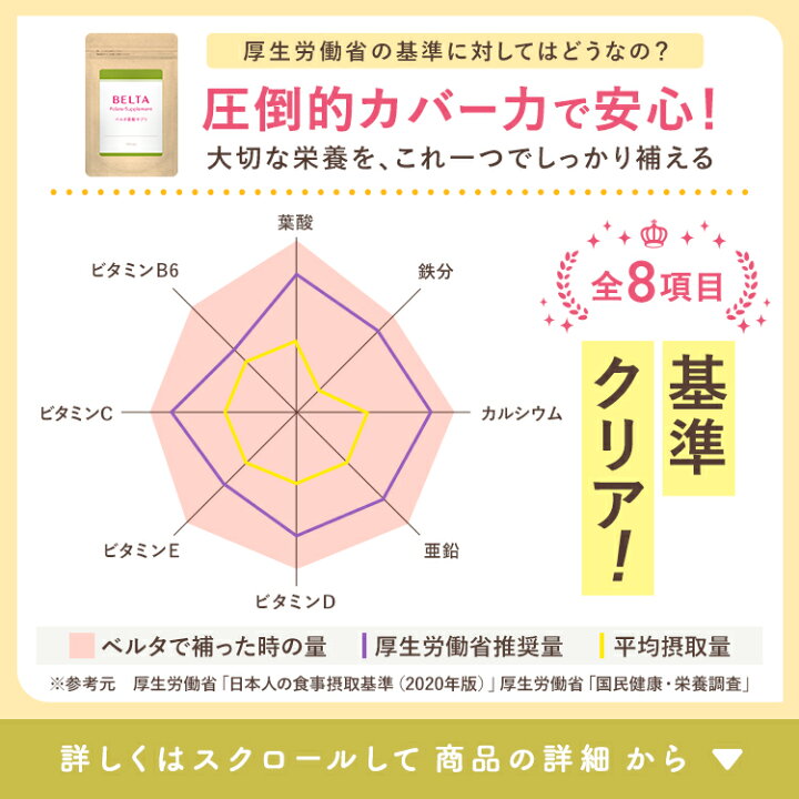 楽天市場】【マラソン限定 30%OFF】葉酸 サプリ 安全臨床試験済み 時期 
