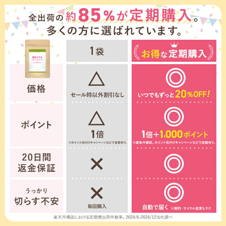 楽天市場】【マラソン限定 30%OFF】葉酸 サプリ 安全臨床試験済み 時期 