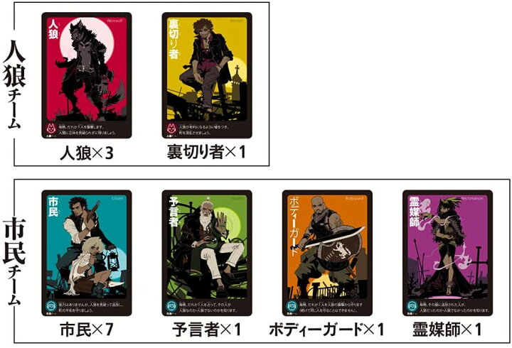 楽天市場 人狼 会話型心理ゲーム じんろう 幻冬舎 人気 カードゲーム 送料無料 頭がよくなるカード ギザブレインズ 楽天市場店