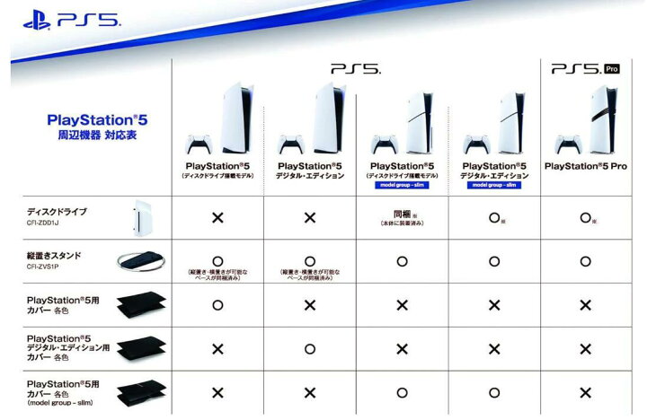 楽天市場】【新品・送料無料】PlayStation5 Pro CFI-7000B01 本体 