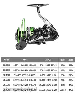V XsjO[ [ oXނ WMO [ ǒނ hނ ނ WCނėp SҍœK S 5.2:1/4.7:1 ϏՌ őhO8kg E 2000~7000 y EVAm