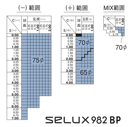 楽天市場 レンズを選ぶ 単焦点 遠視 近視 乱視等 Hoya 非球面 Selux Bpコート ブルーカット Glass M