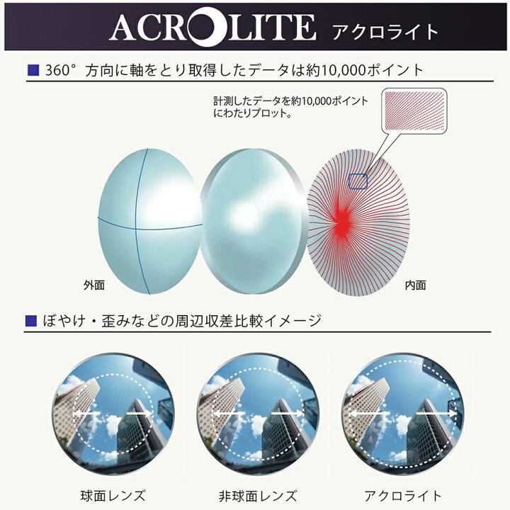 楽天市場】【メガネレンズ交換】内面非球面イト―レンズ アクロライト 
