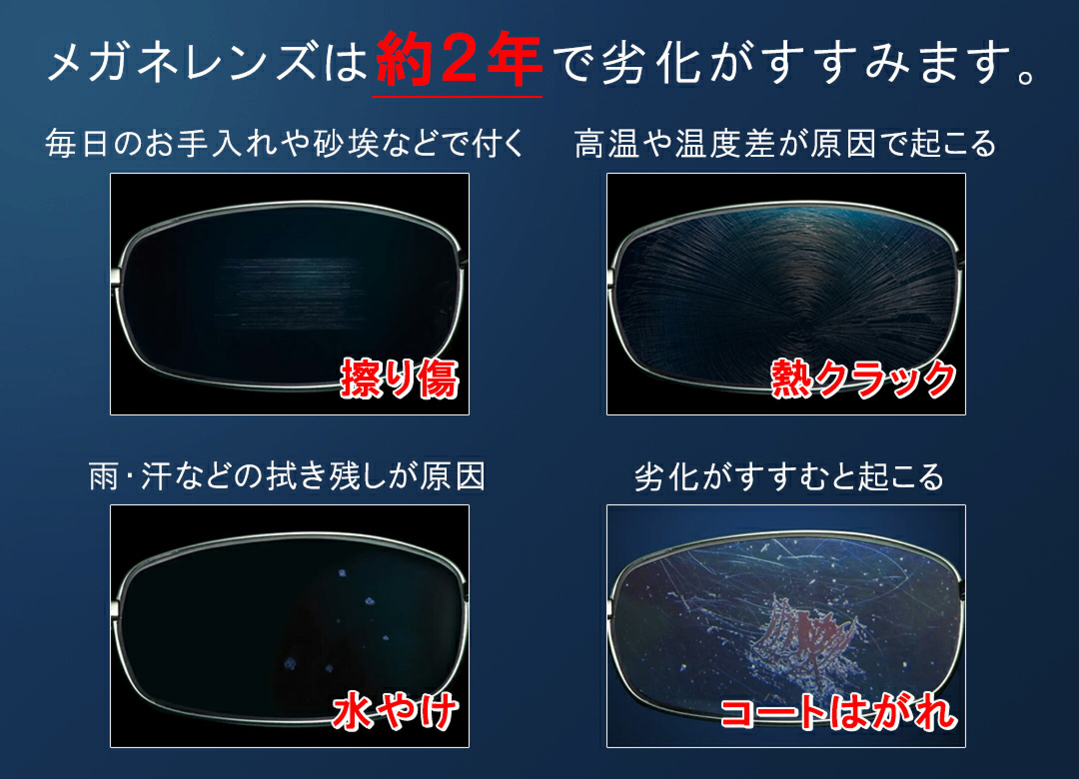 メガネレンズは約２年で劣化がすすみます。毎日のお手入れやホコリが原因で付く「擦り傷」、高温や温度差が原因で起こる「熱クラック」、雨や汗の拭き残しが原因の「水やけ」、