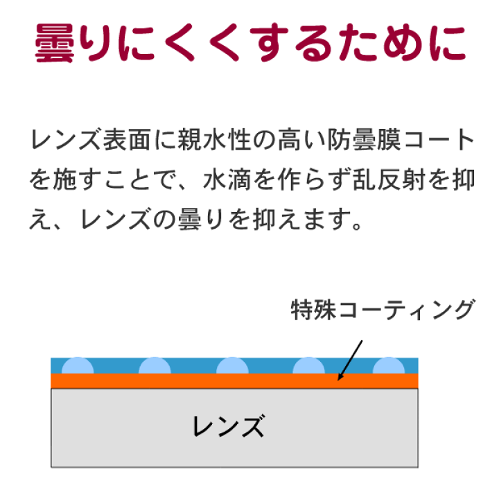 No.441【レンズ交換】曇りにくいレンズ単焦点1.74非球面【百均でもOK