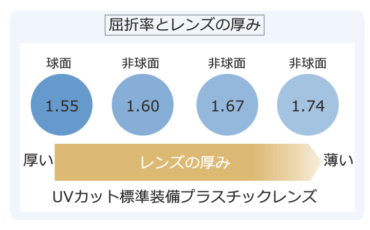 楽天市場】ヨウジヤマモト メガネ 正規品販売店 19-0096 2 Yohji