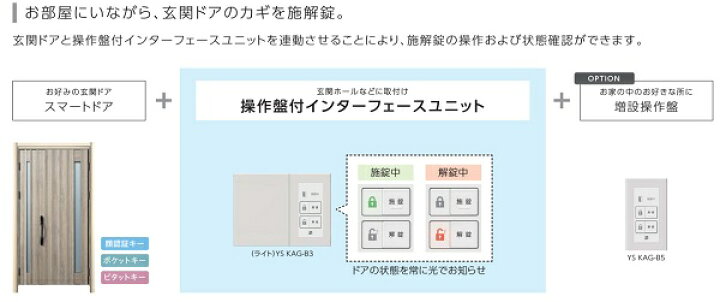 楽天市場】YKKap オプション 操作盤付インターフェースユニット ライト 