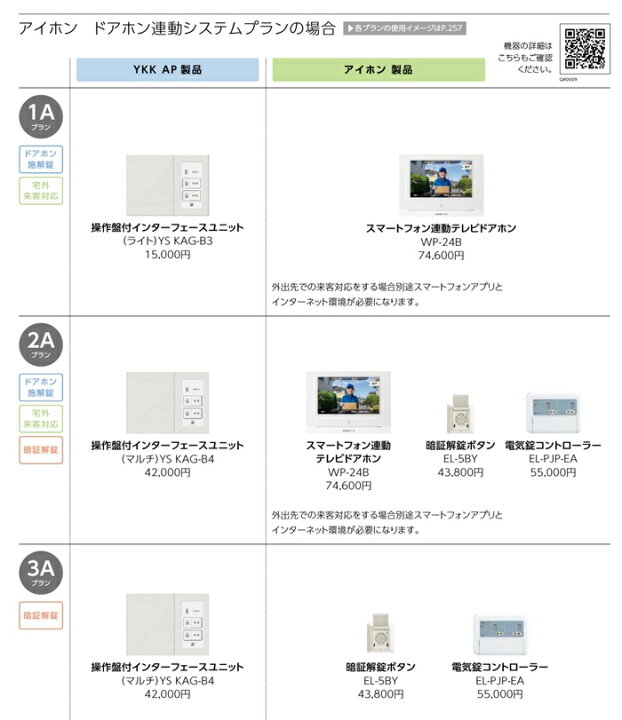 楽天市場】2個セット YKKAP オプション 操作盤付インターフェース 
