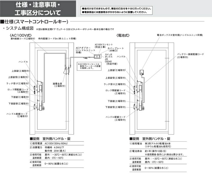 楽天市場】YKKap 断熱玄関ドア N04N ヴェナートD30【新スマート 