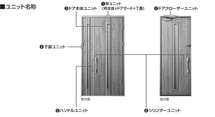 楽天市場】手動錠用 ハンドルユニット ロートアイアン調 洋風カーブ 