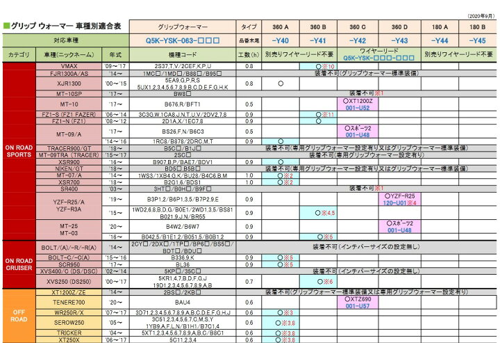 【送料無料】【ヤマハ純正】 グリップウォーマー360 D NMAX125/155 等【Q5K-YSK-063-Y43】 GLOBAL MOTO YAMAHA(ヤマハ) グリップウォーマー360 D 主な適合車両NMAX125 155 等 Q5K-YSK-063-Y43