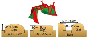 Honda(z_) k@@FU450-750X[p[O[@ 10975